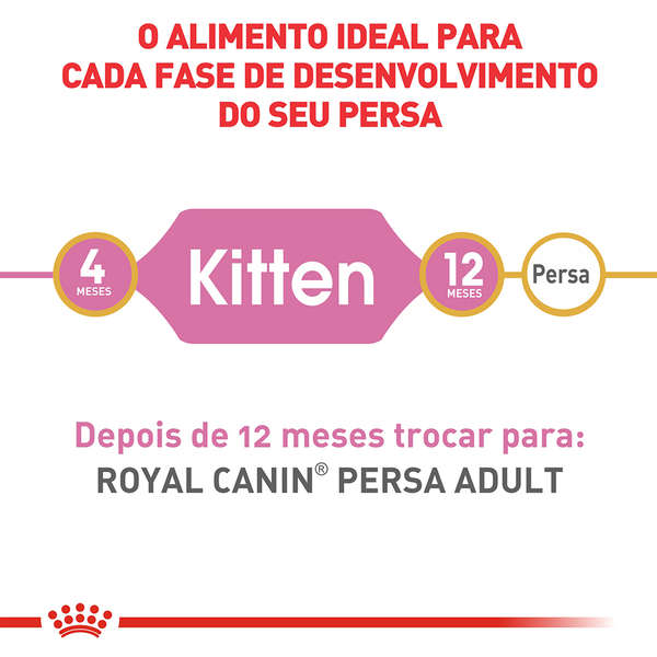 Ração Royal Canin Kitten Persa Gatos Filhotes 400g