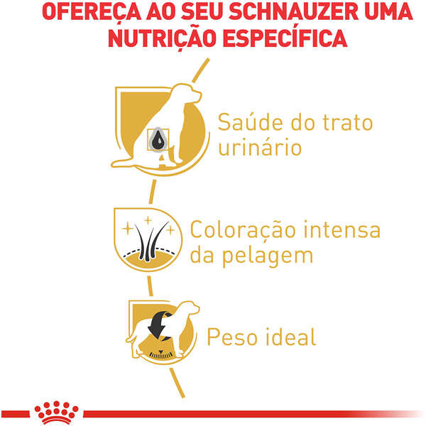 Ração Royal Canin Schnauzer Miniatura Adulto 7,5kg